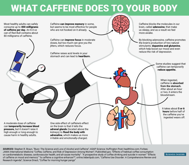 What caffeine does to body?